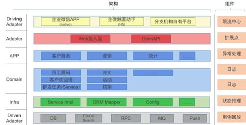 工行軟件開發(fā)中心企微客戶運營體系數(shù)字化轉(zhuǎn)型之路 以軟件驅(qū)動智能化客戶服務(wù)新生態(tài)